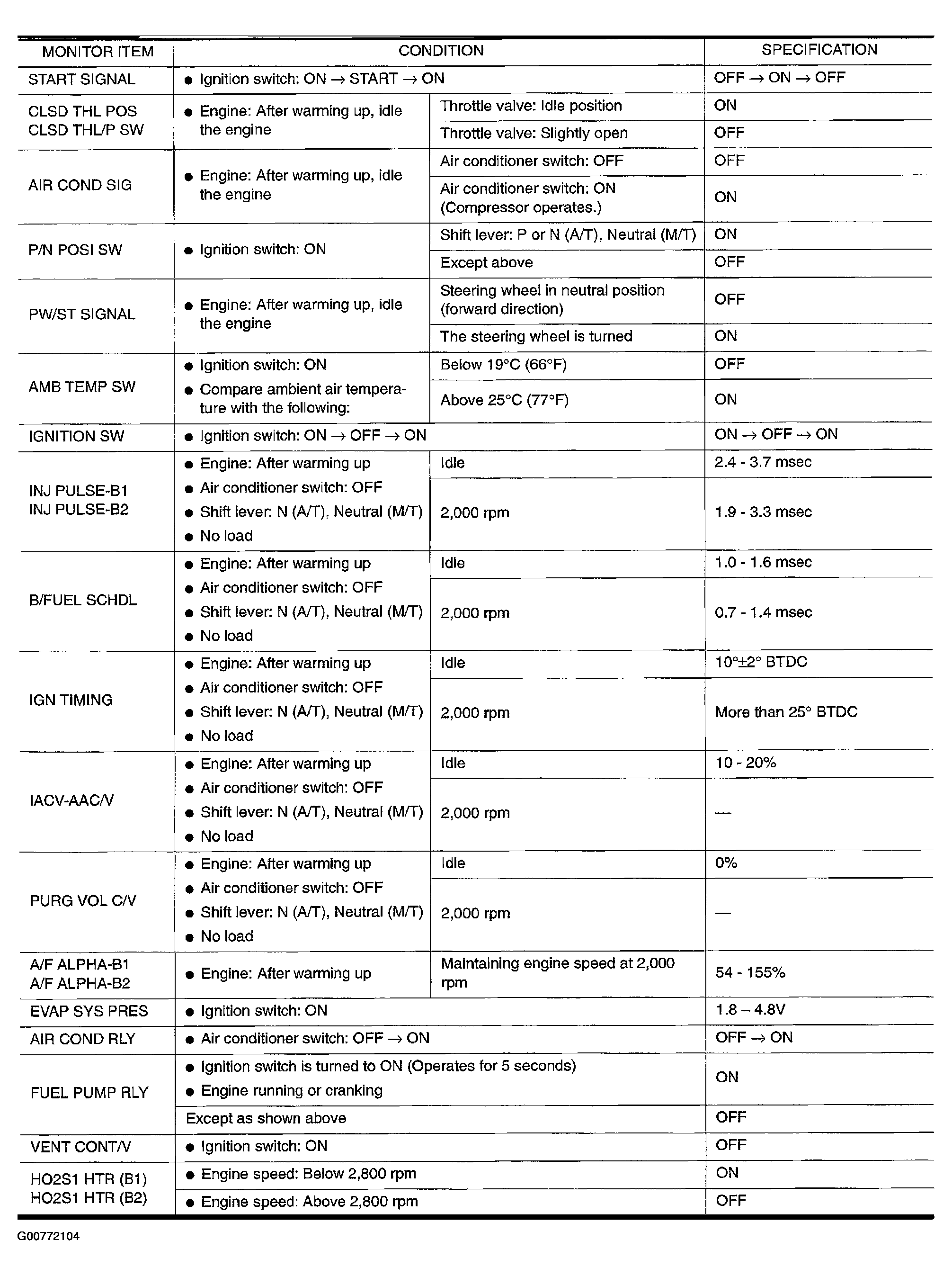 G00772104