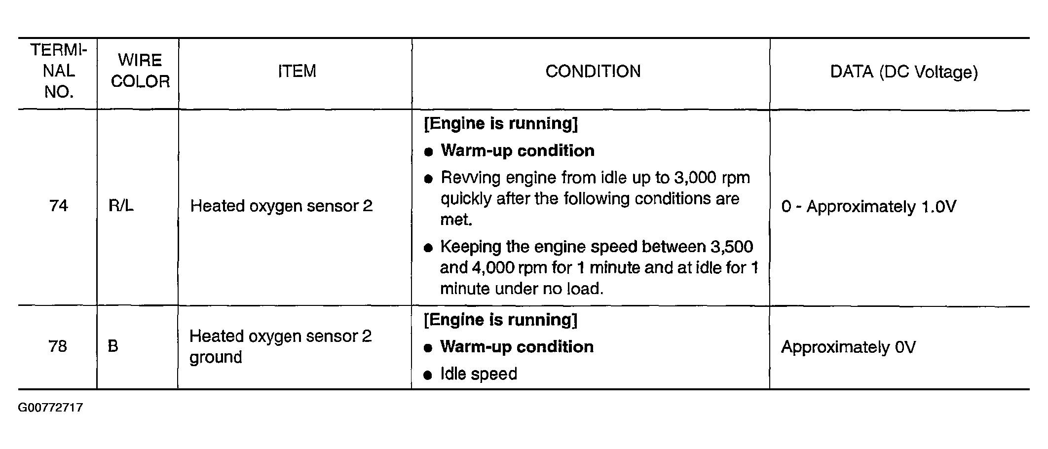 G00772717