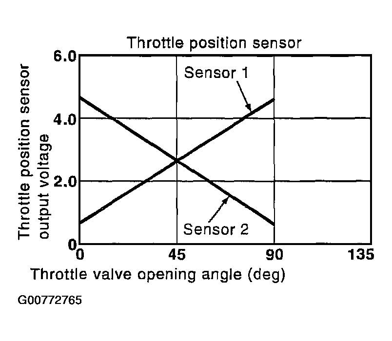 G00772765