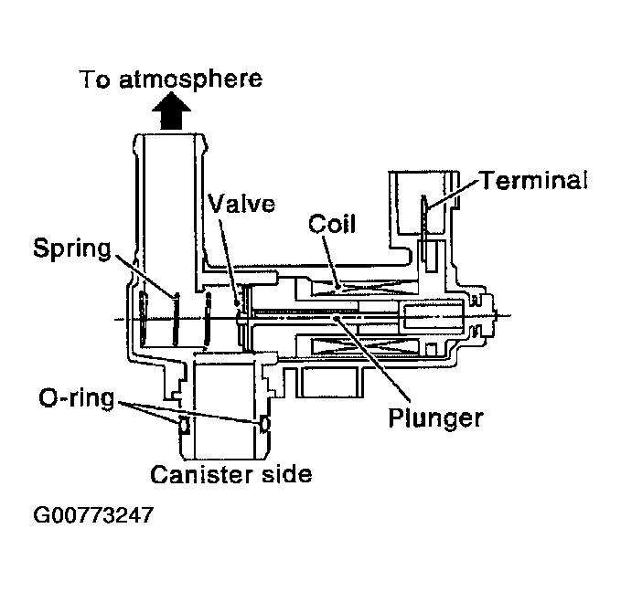 G00773247