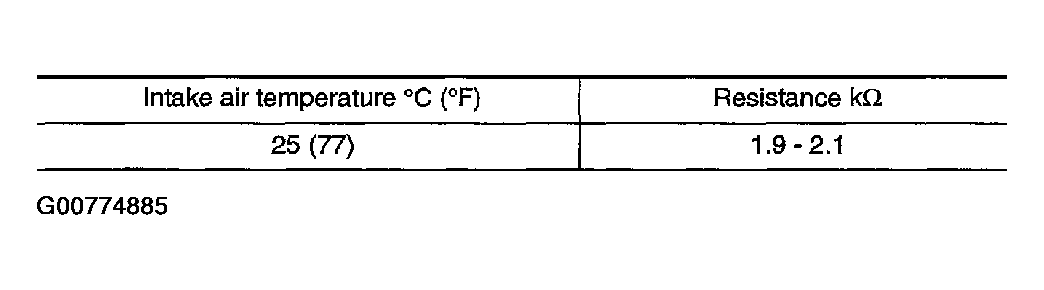G00774885
