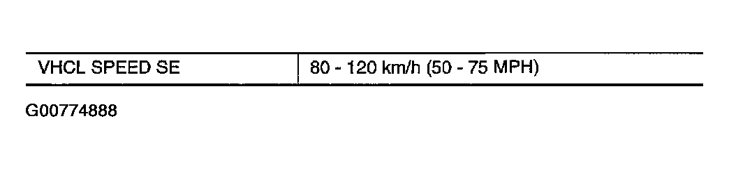 G00774888
