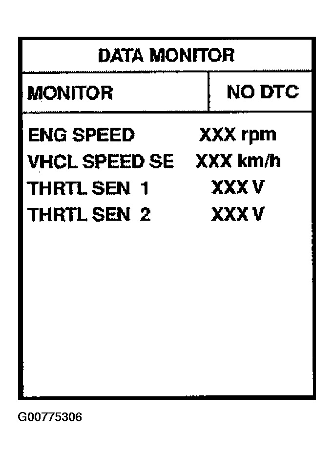 G00775306