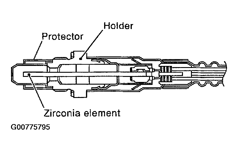 G00775795