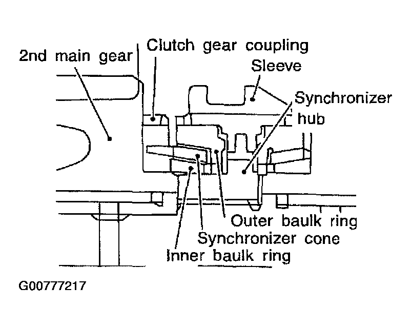 G00777217