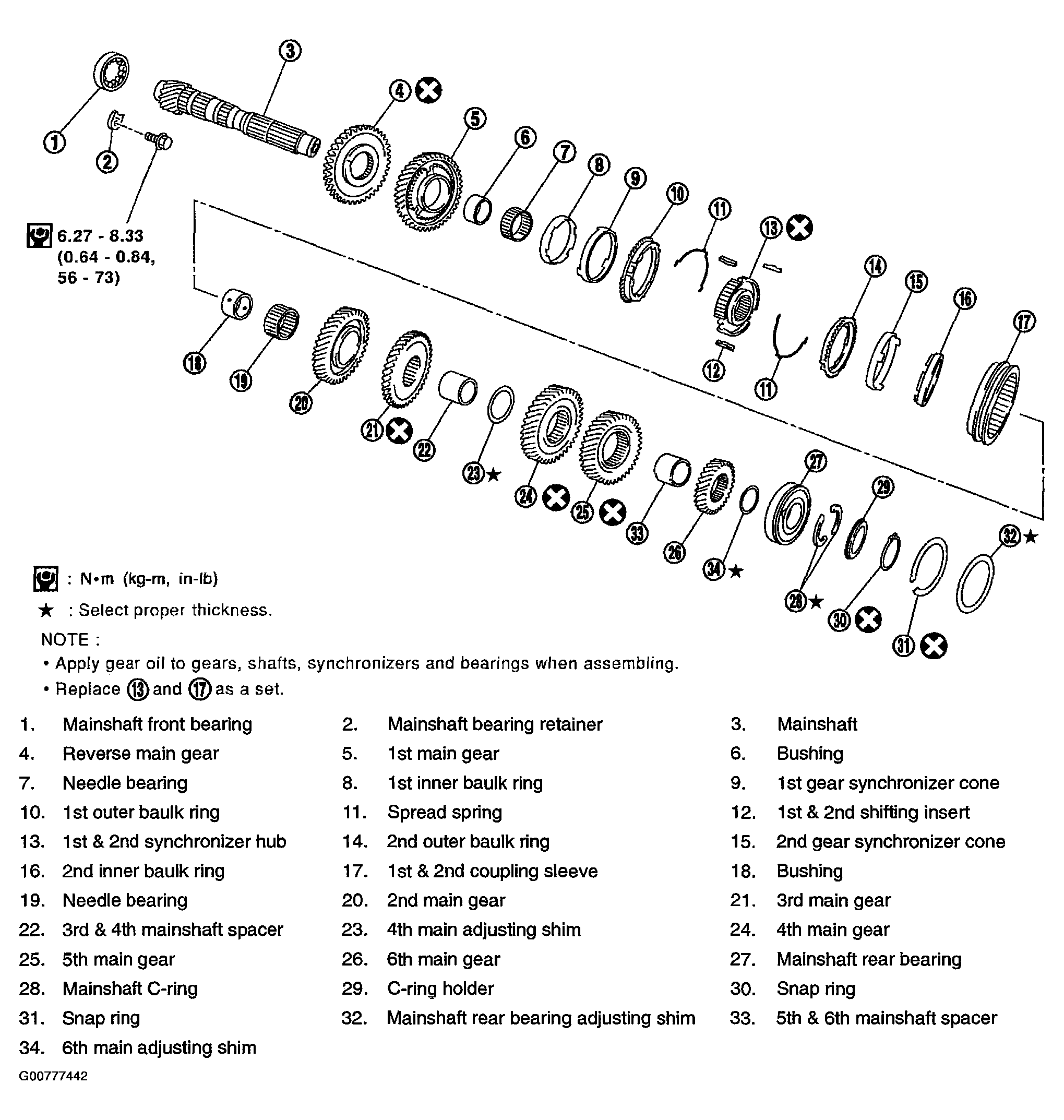 G00777442
