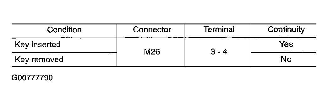 G00777790