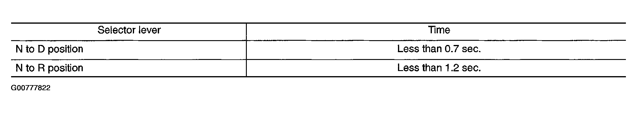 G00777822