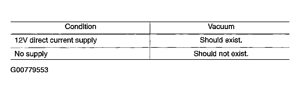 G00779553