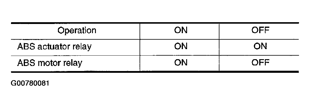 G00780081