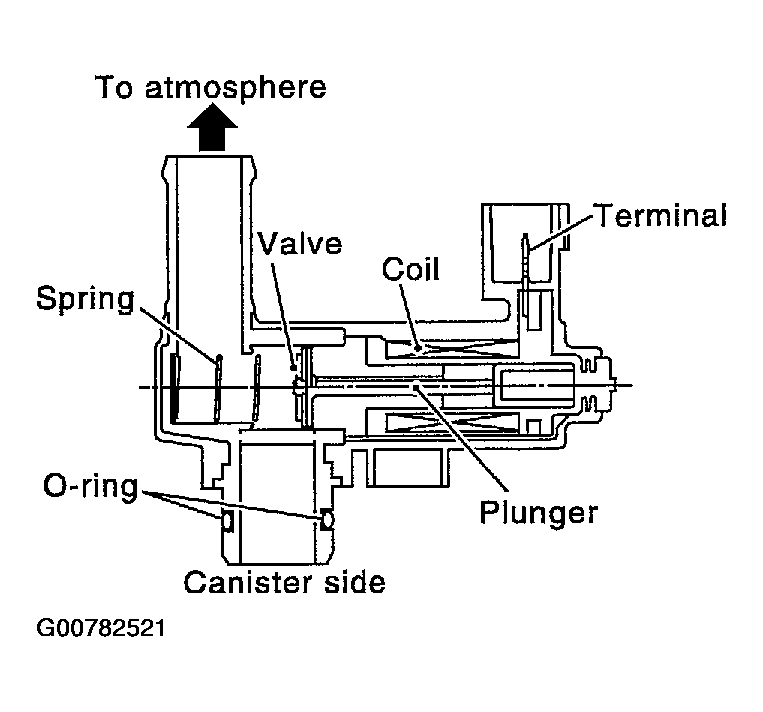 G00782521