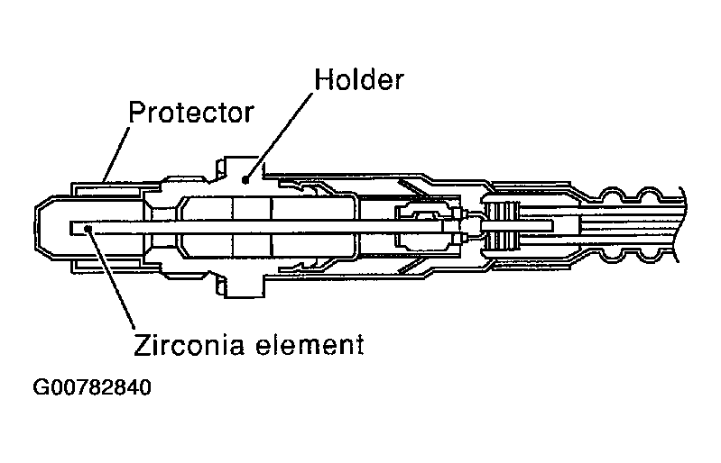 G00782840