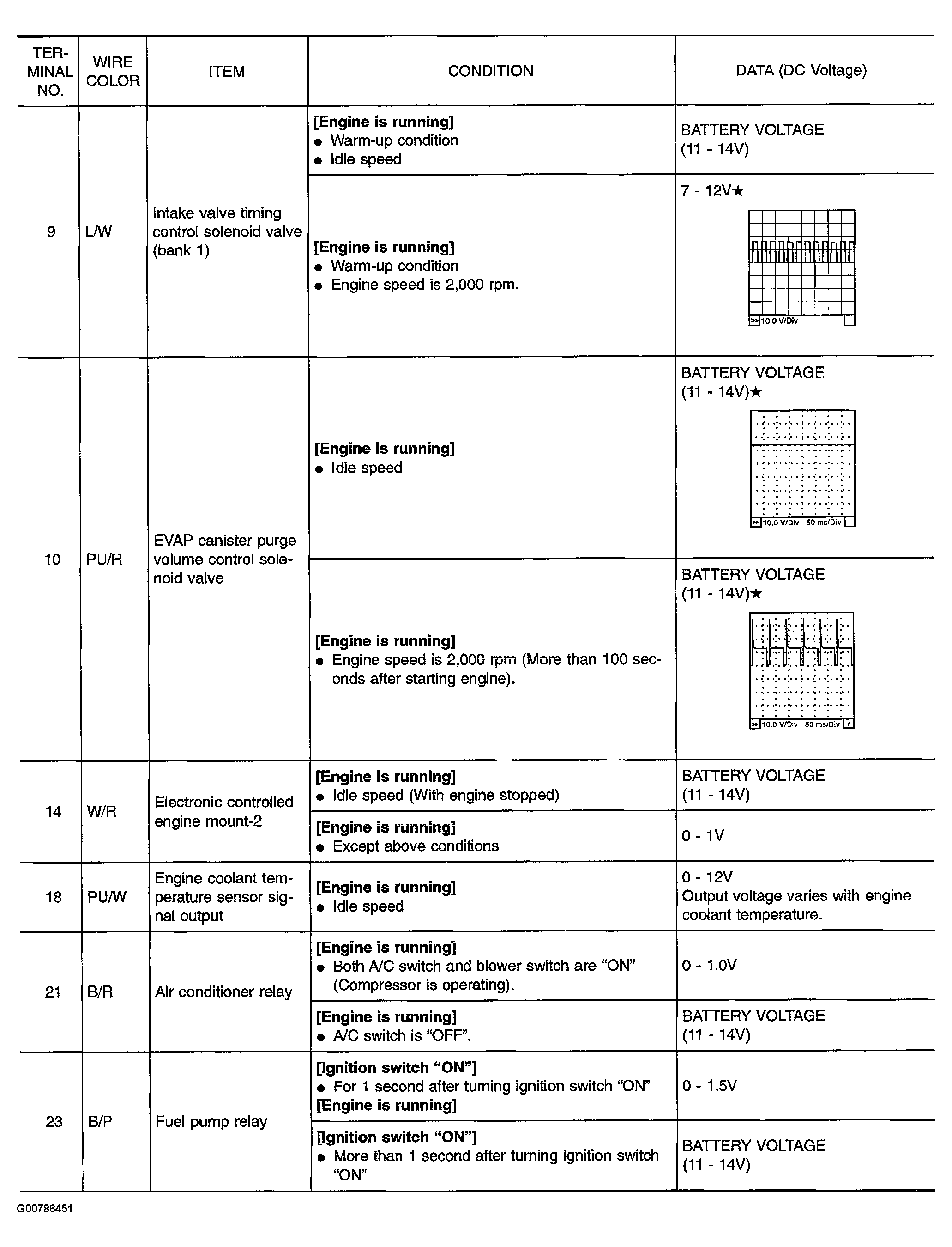 G00786451