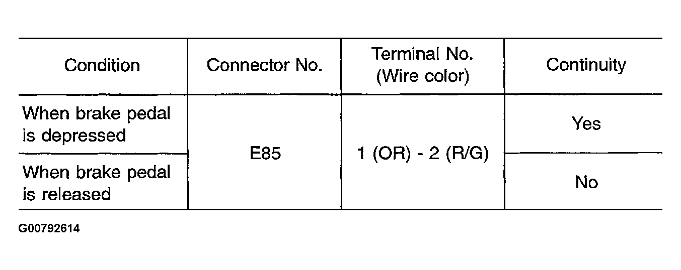 G00792614