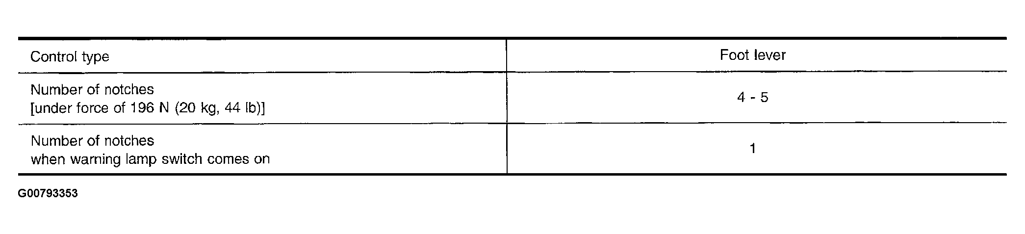 G00793353