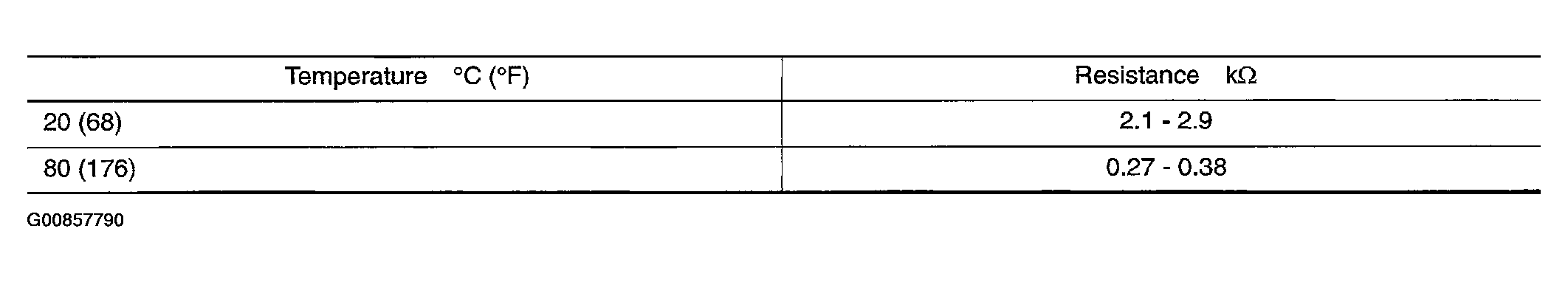 G00857790