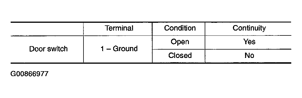 G00866977