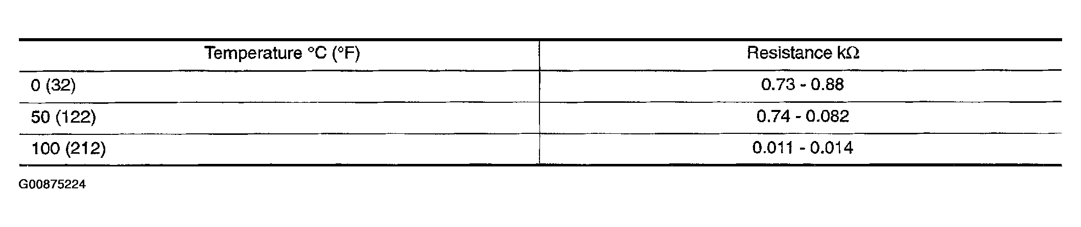 G00875224