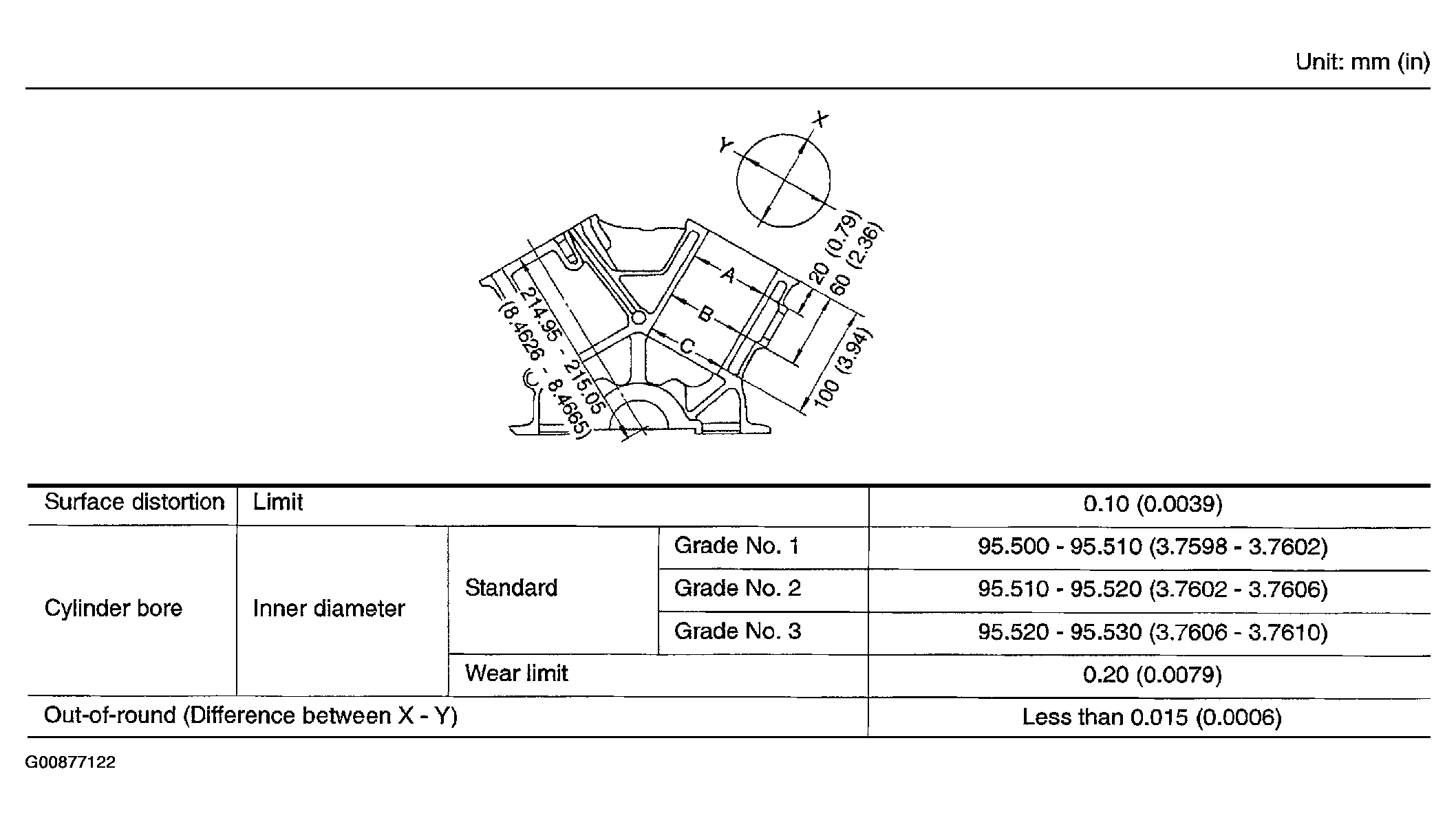G00877122