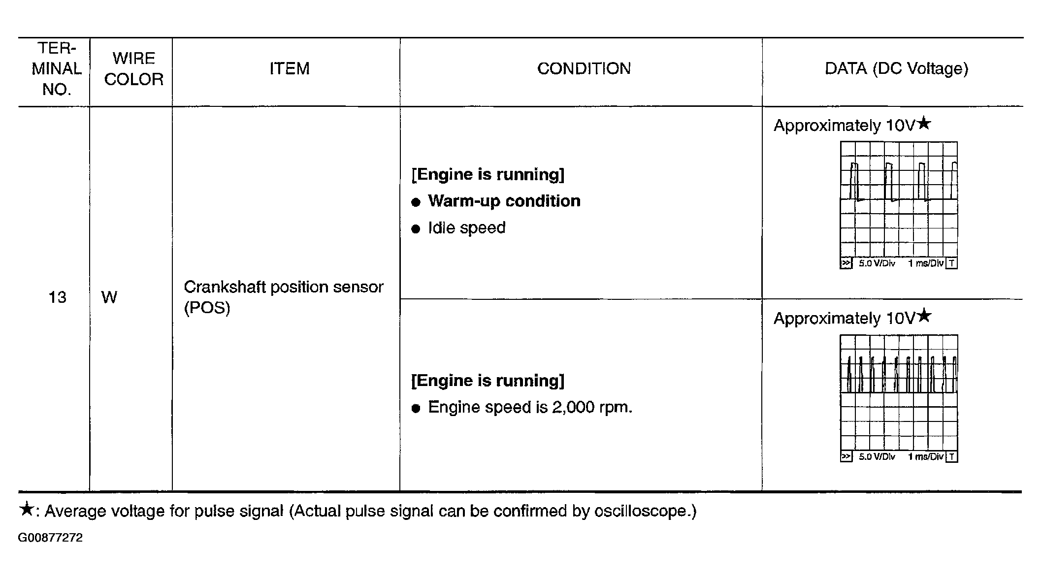 G00877272