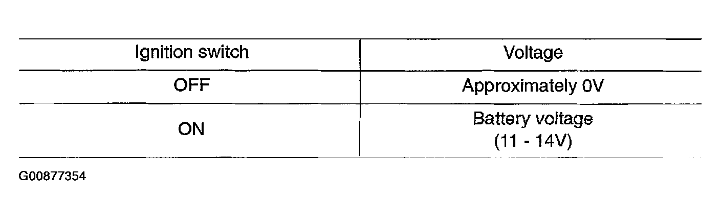 G00877354