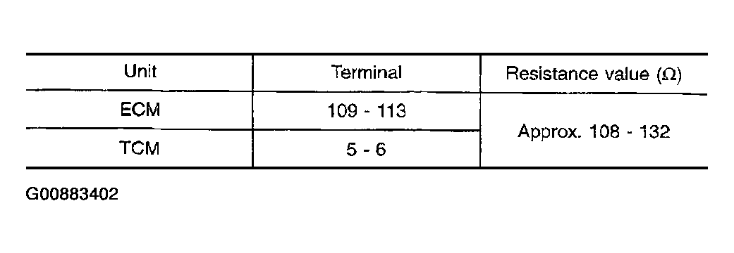 G00883402