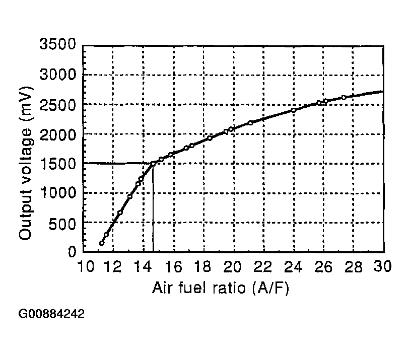 G00884242