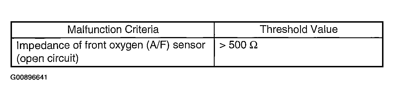G00896641
