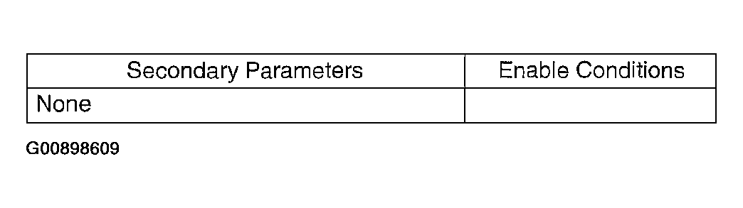 G00898609