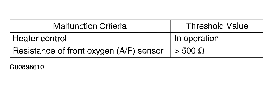 G00898610