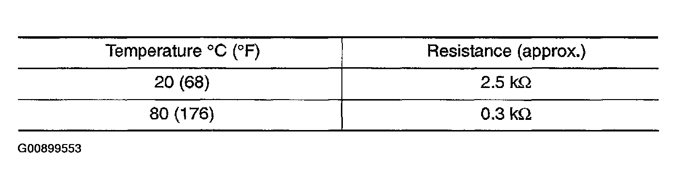 G00899553