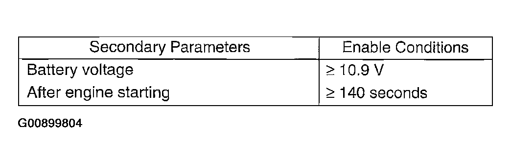 G00899804