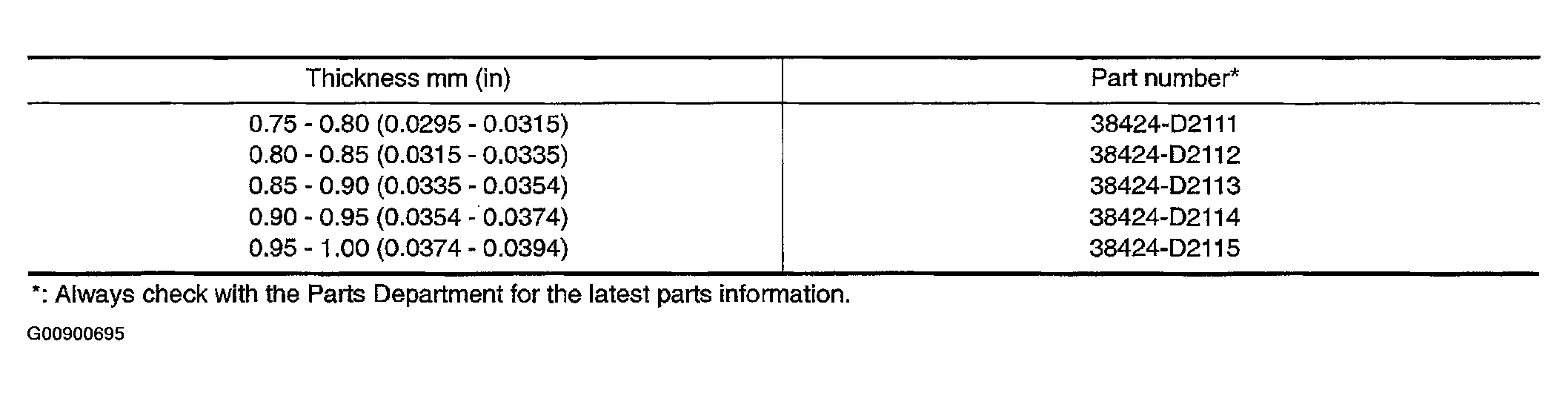 G00900695