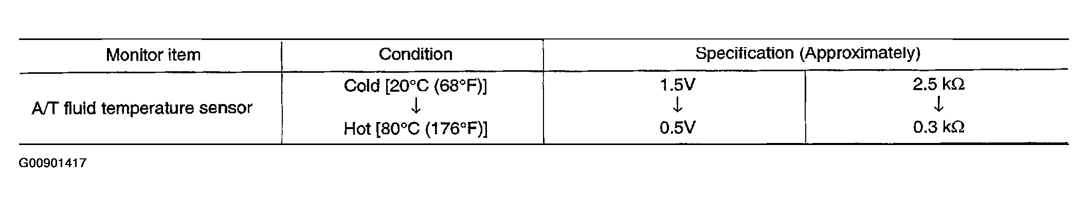 G00901417
