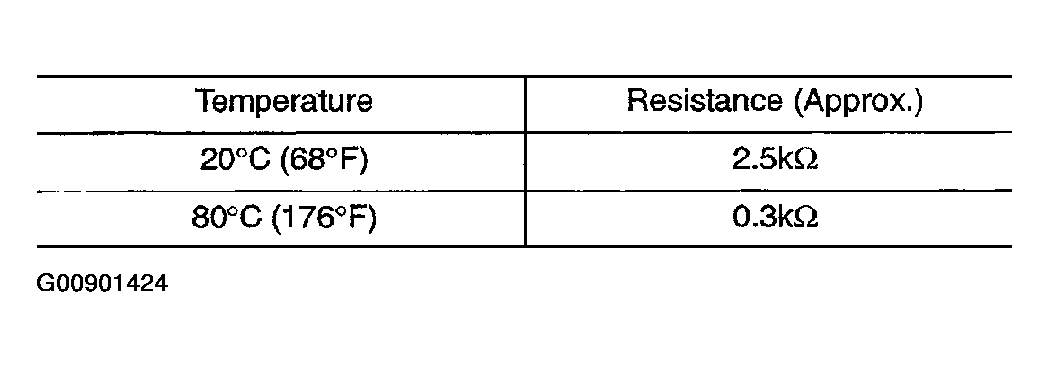 G00901424