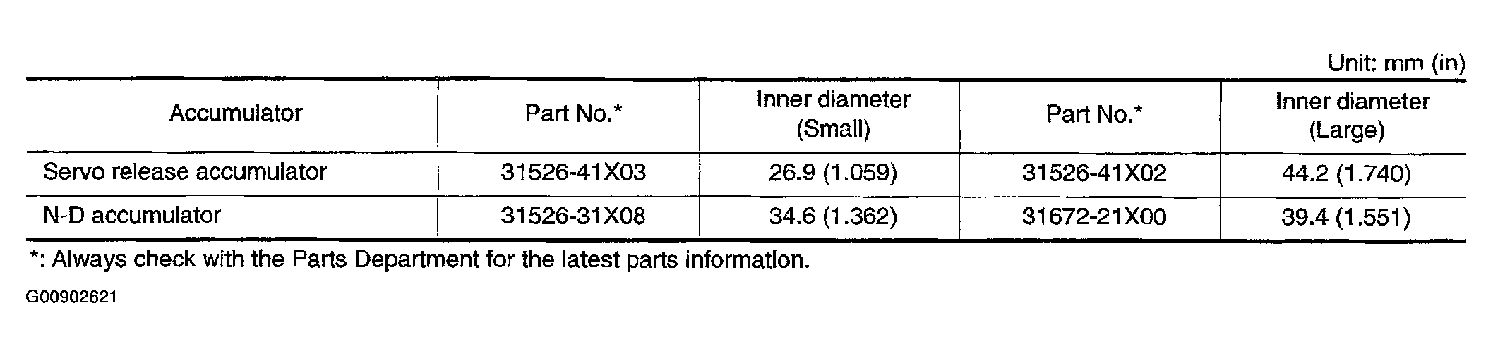 G00902621