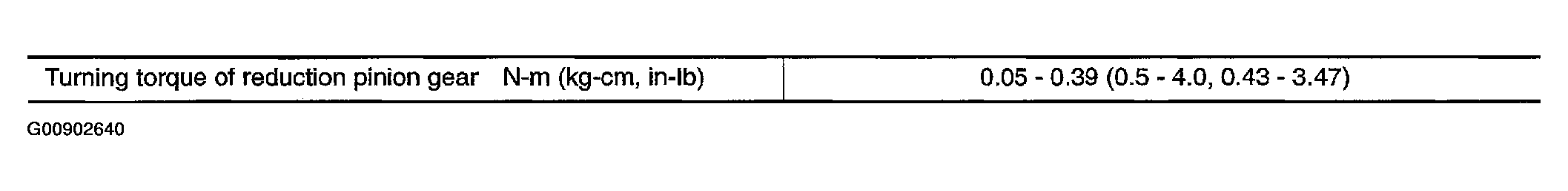G00902640