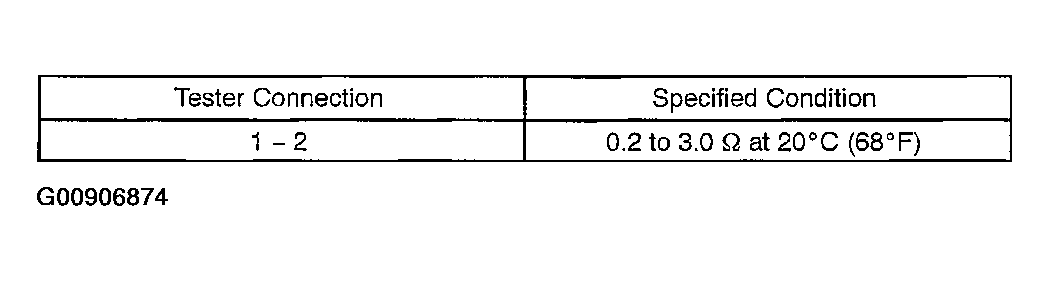 G00906874