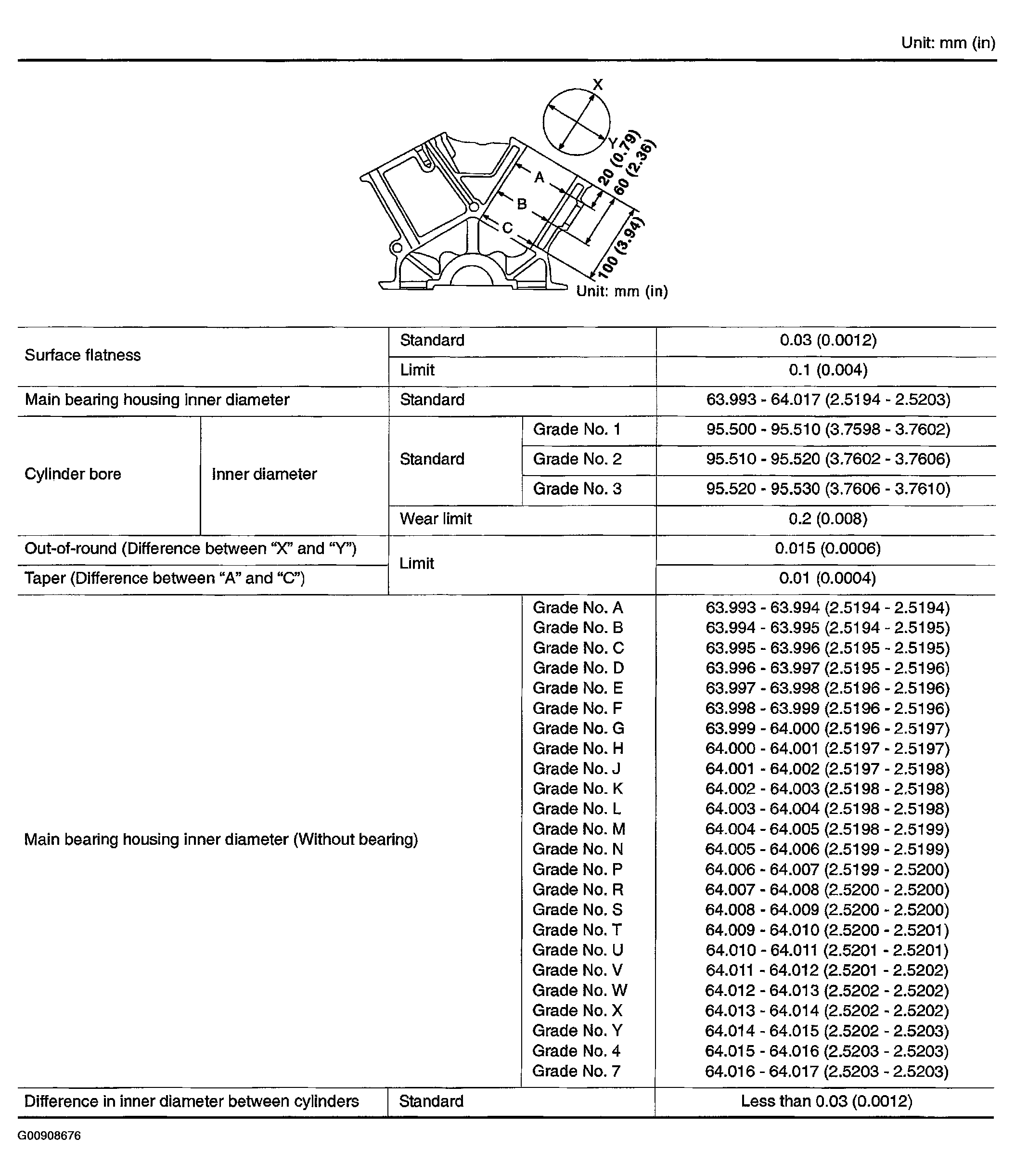 G00908676