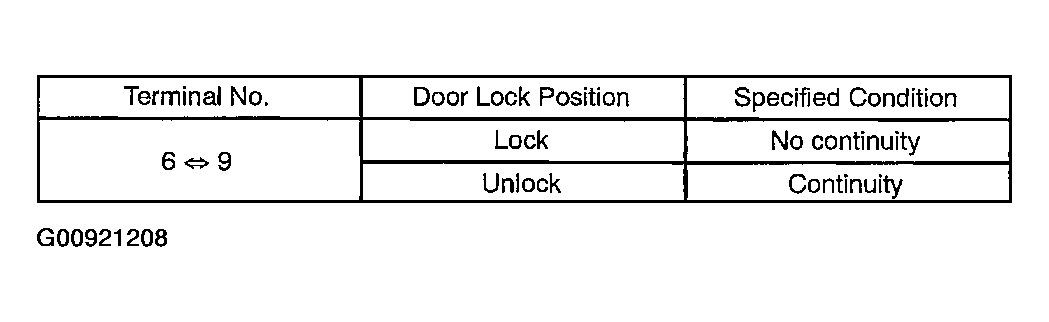 G00921208