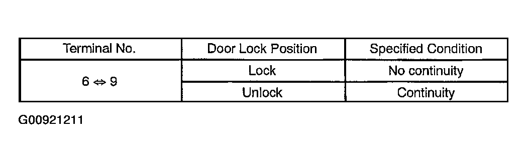 G00921211