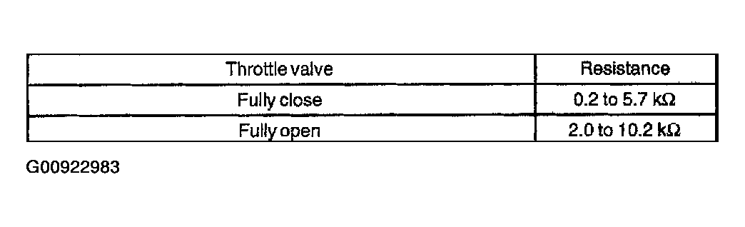 G00922983