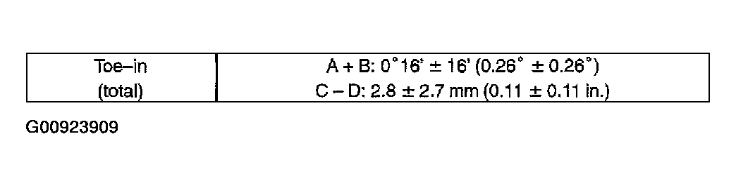 G00923909
