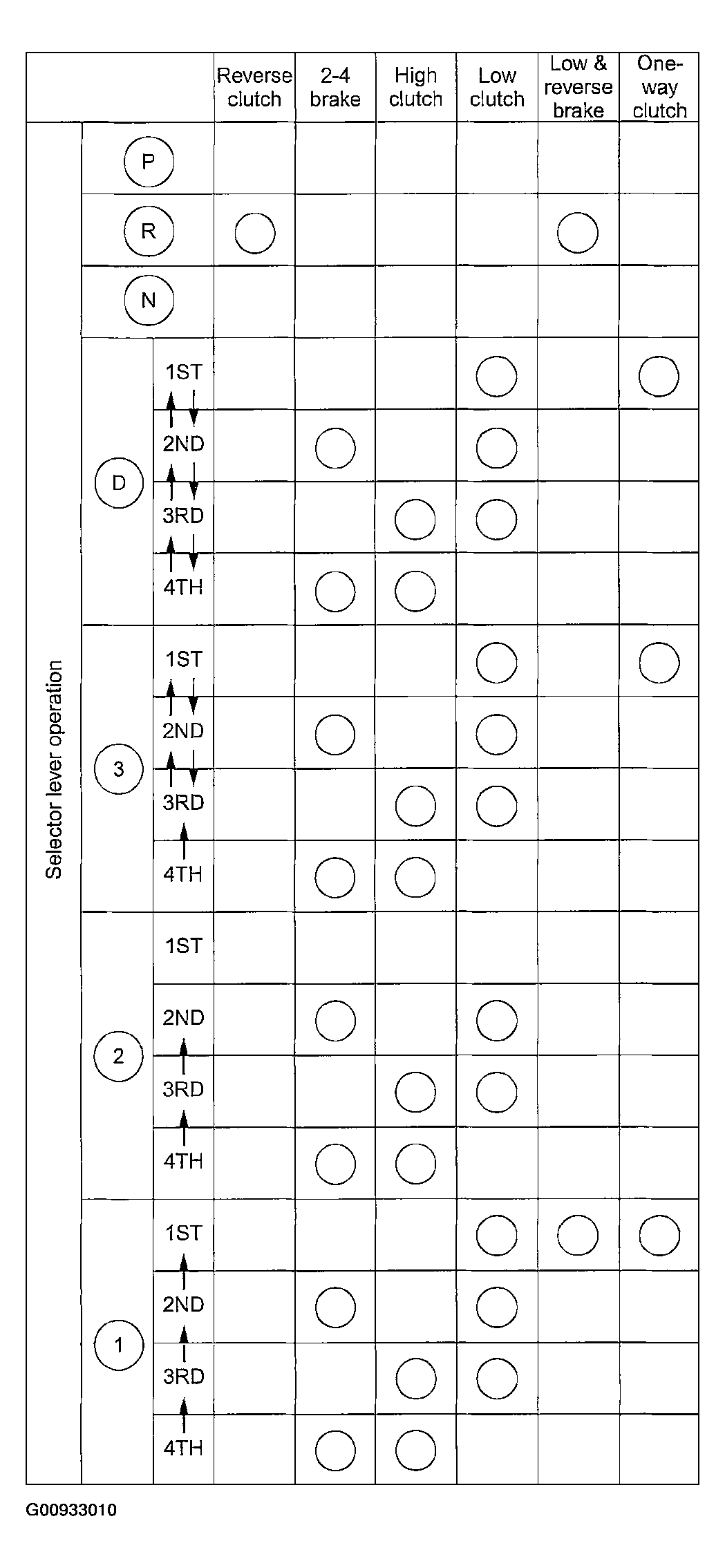 G00933010
