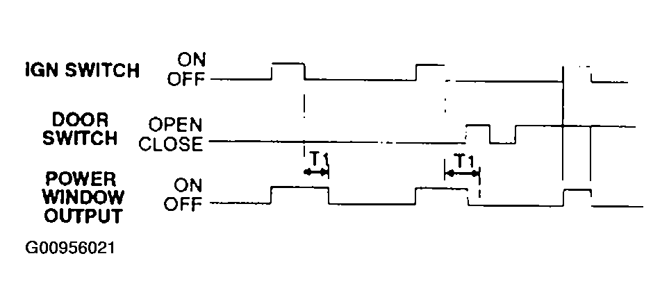 G00956021