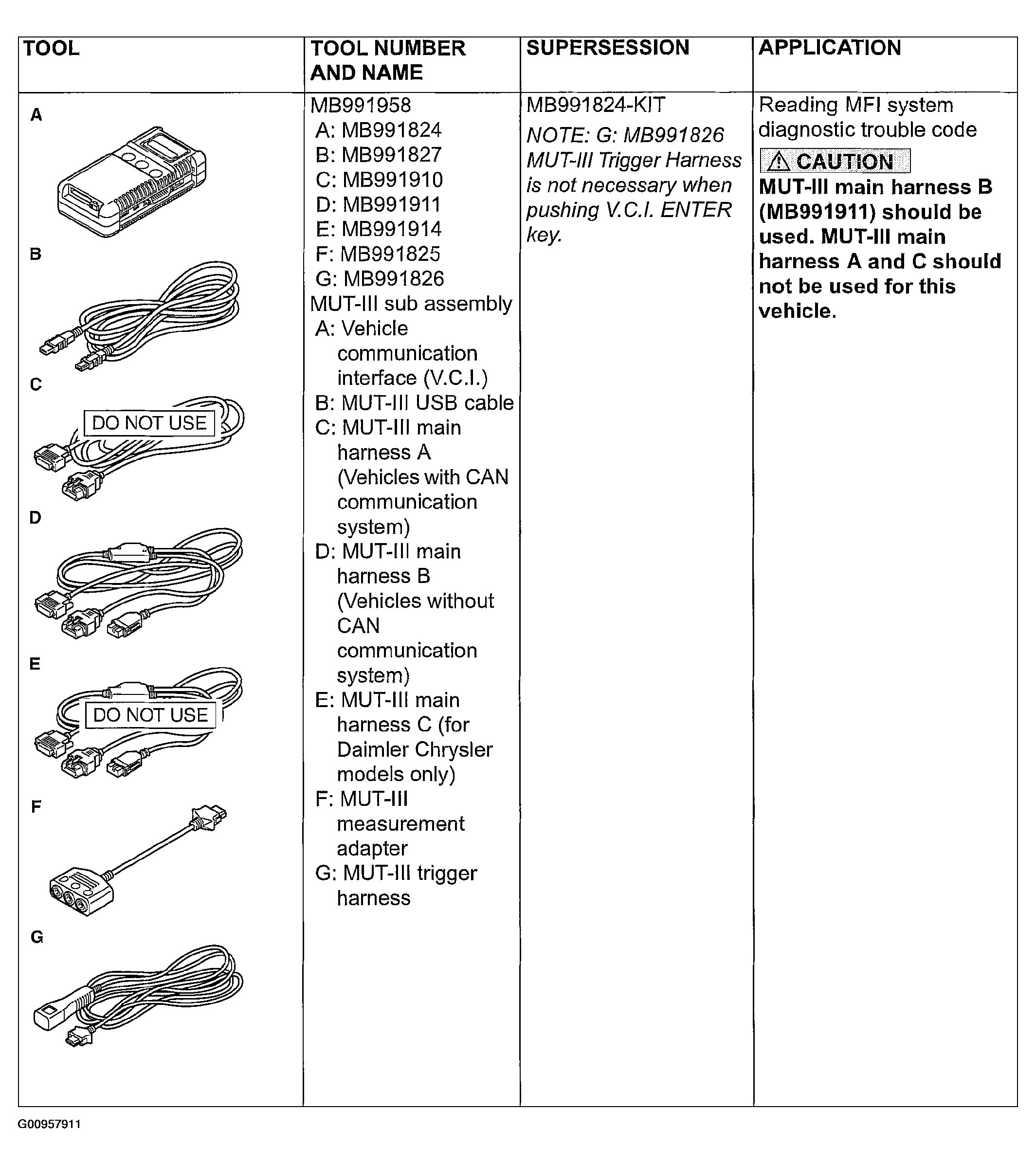 G00957911