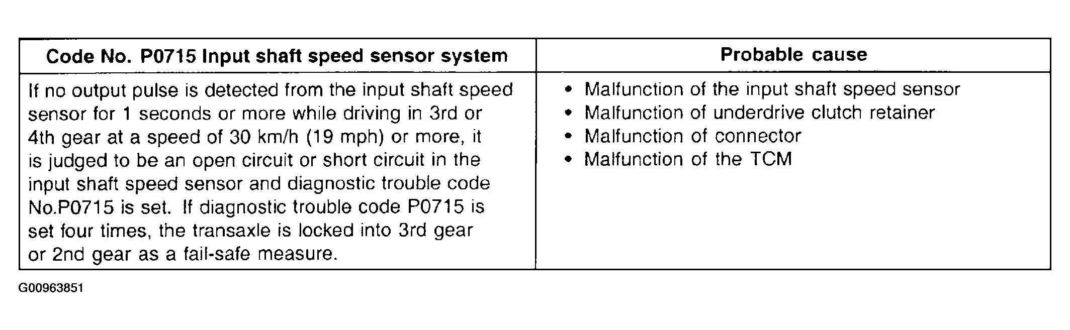 G00963851