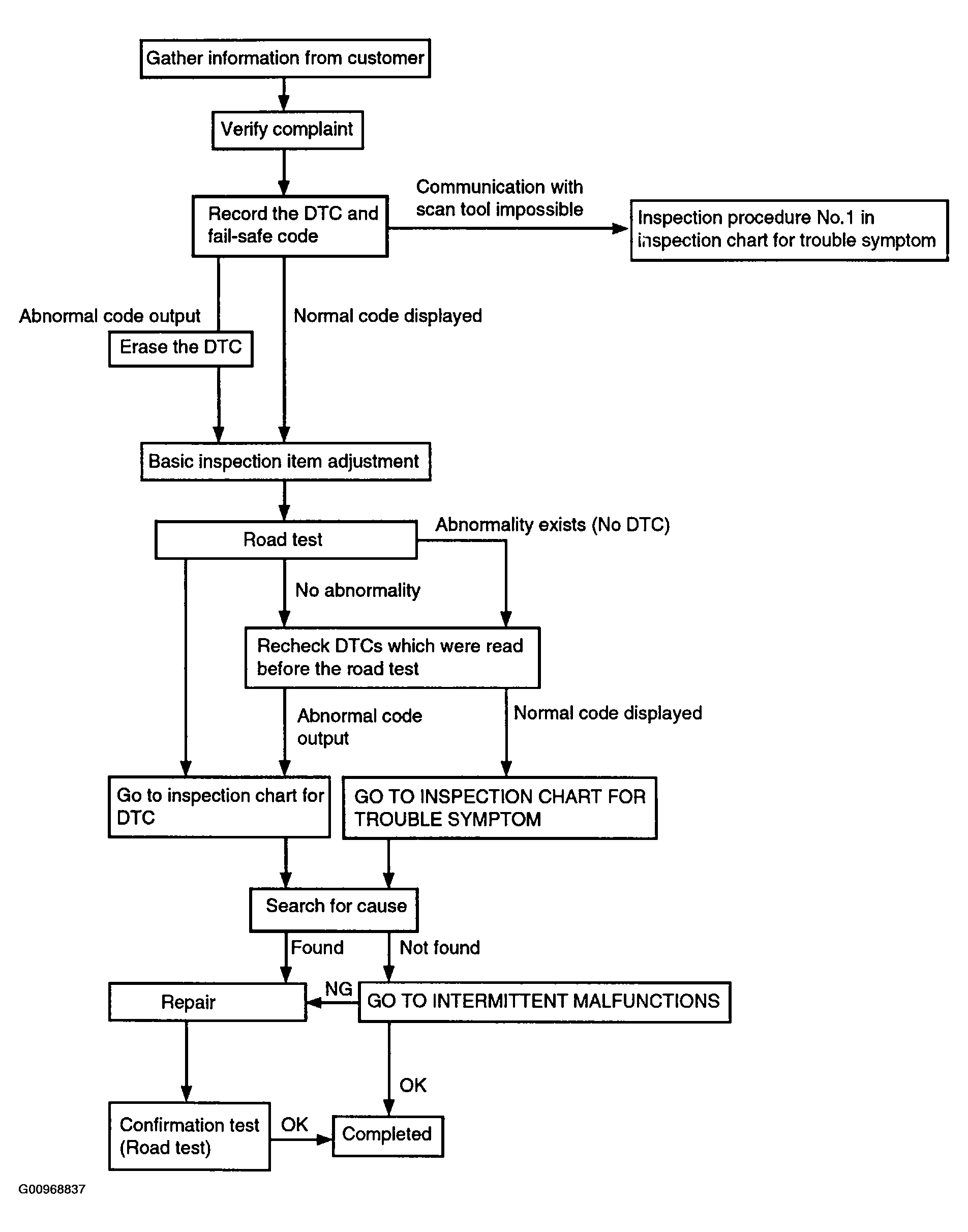 G00968837