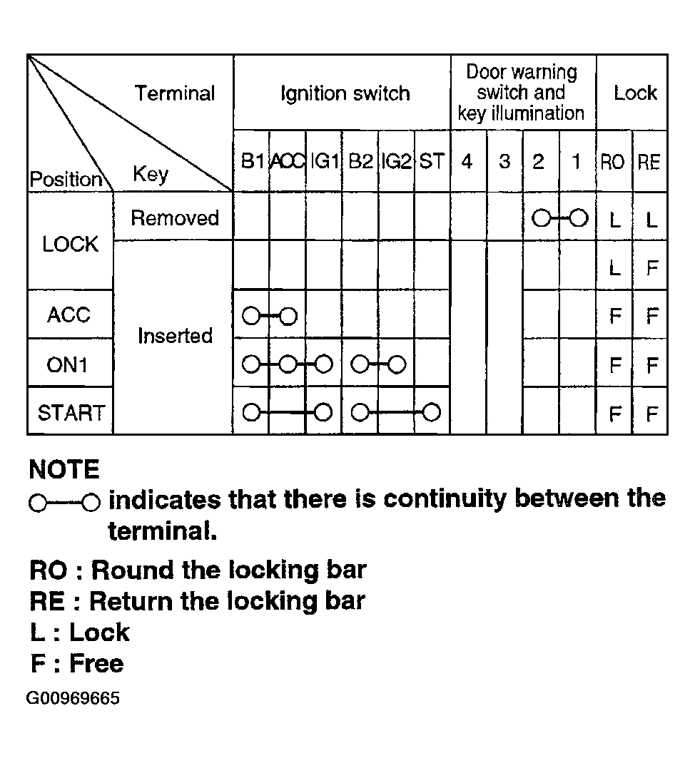 G00969665