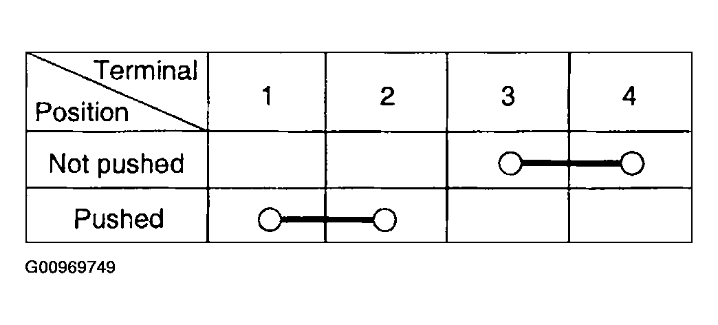 G00969749